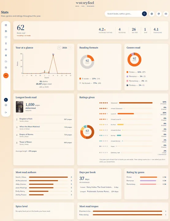 Die Statistik-Seite von Storyfeel im Theme Tagesanbruch