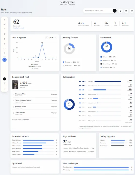 Die Statistik-Seite von Storyfeel im Theme Modern elegant