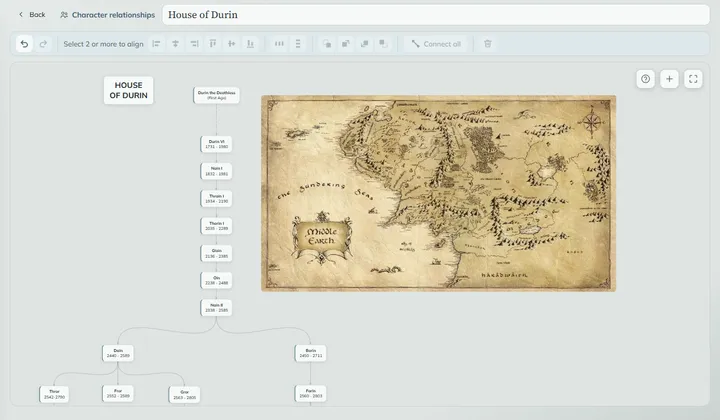 Eine Story-Map: Knoten und Verbindungen, die zeigen, wie eine Handlung zusammenpasst.
